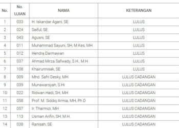 7 Nama Ini Lulus Jadi Komisioner KIP Aceh
