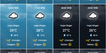 Cuaca Besok di Singkil Kamis 29 Agustus 2024