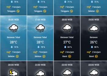 Cuaca Besok di Langsa Kamis 29 Agustus 2024