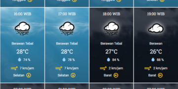 Cuaca Besok di Langsa Kamis 29 Agustus 2024