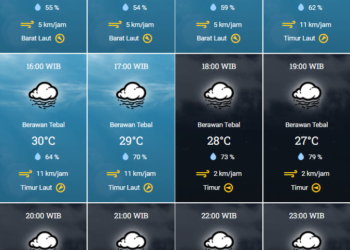 Cuaca Banda Aceh Besok Kamis 29 Agustus 2024