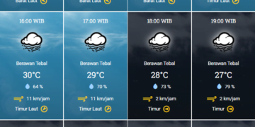Cuaca Banda Aceh Besok Kamis 29 Agustus 2024