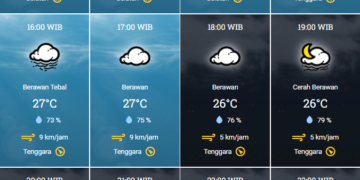 Cuaca Besok di Tapaktuan Kamis 29 Agustus 2024