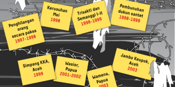 Aksi Kamisan ke-836: Penuntasan Kasus Pelanggaran HAM Berat Masih Jauh dari Harapan