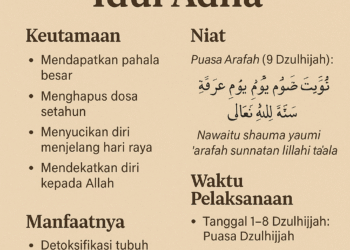 Puasa Sebelum Idul Adha: Keutamaan, Niat, Waktu, dan Manfaatnya