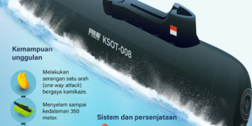 Debut kapal selam tanpa awak KSOT-008